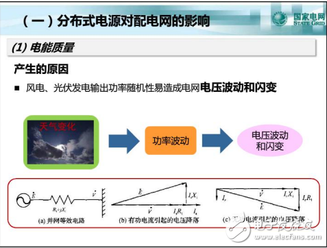 分布式電源和微電網(wǎng)的基本概念及其相關(guān)技術(shù)的全解析