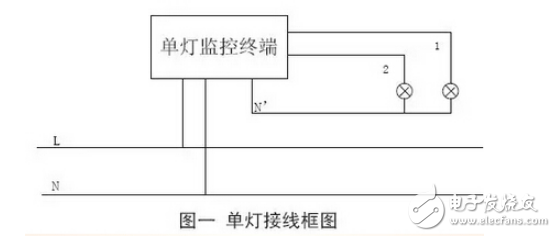 控制型單燈監控系統與單燈照明監控的實效分析