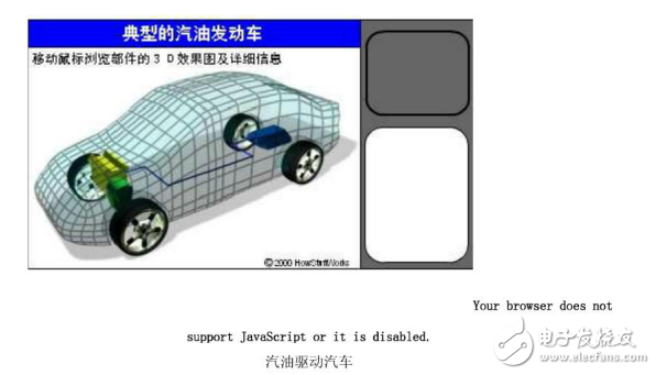 汽油發動機與電動車等混合動力車原理的詳解