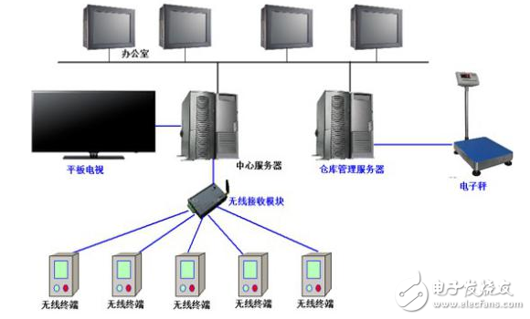 基于紫金橋軟件的生產管理監控系統方案