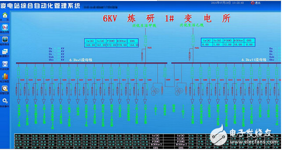 基于紫金橋軟件構建變配電站監控系統方案