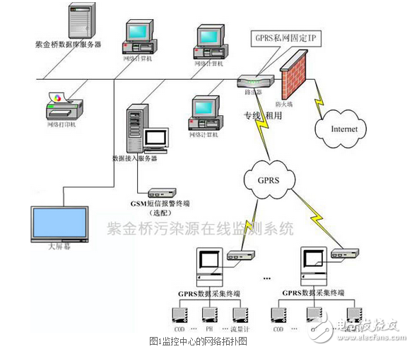 紫金橋軟件在污染源在線監測系統方案