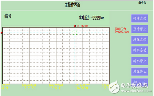 基于紫金橋監控組態軟件的壓力測試系統方案