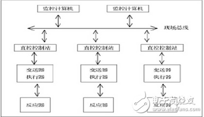 基于紫金橋監(jiān)控組態(tài)軟件在發(fā)酵過(guò)程監(jiān)控系統(tǒng)的應(yīng)用