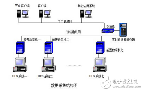 紫金橋實時數據庫在大慶龍鳳熱電廠中的應用