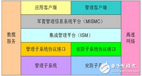 紫金橋監(jiān)控軟件在軍營管理信息系統(tǒng)的應用