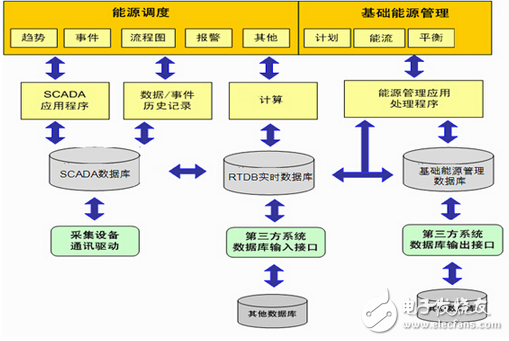 紫金橋實時數據庫在炭素企業能源管理系統的應用