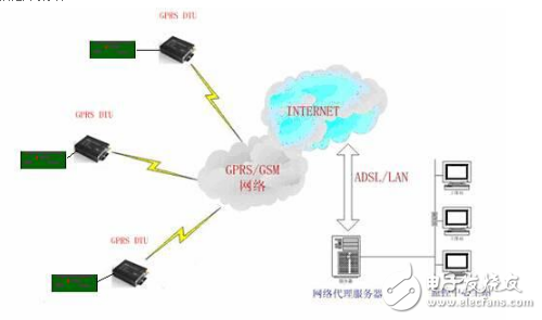 紫金橋監(jiān)控組態(tài)軟件在石油勘探領(lǐng)域的應(yīng)用