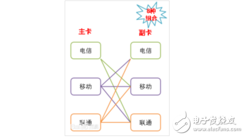 全網(wǎng)通是什么意思？全網(wǎng)通手機(jī)怎么識別？