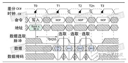 玩轉DDR的這五大關鍵技術