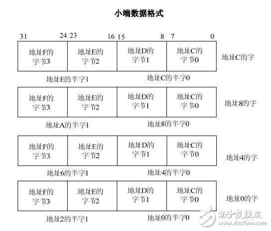 基于Cortex-M3+技術參考手冊