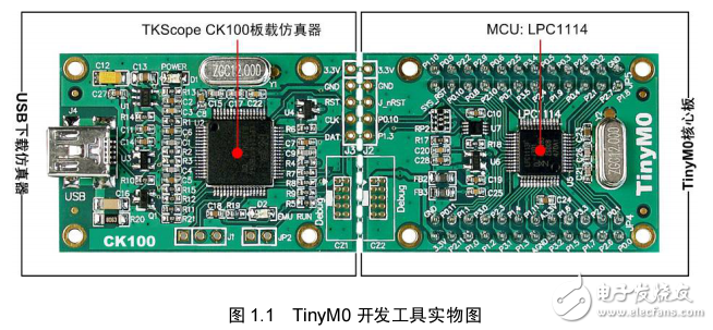 TinyM0_tools.pdf周立功官方文件 教你怎么下載 很不錯(cuò)