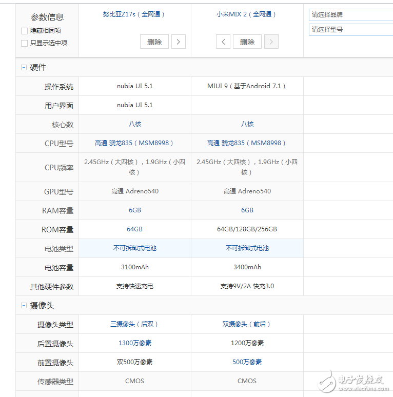 努比亞Z17S碰瓷小米MIX2成功!外觀,配置,價格對比評測