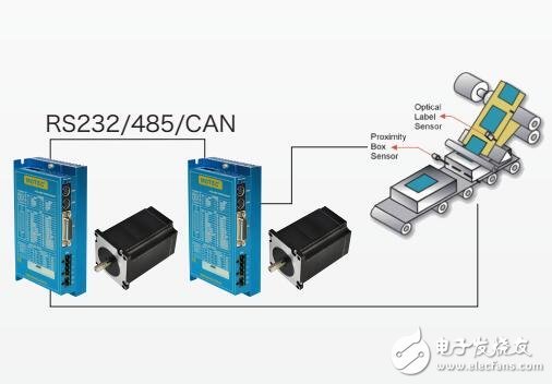 基于MOTEC兩相步進驅(qū)動系統(tǒng)概述及選型