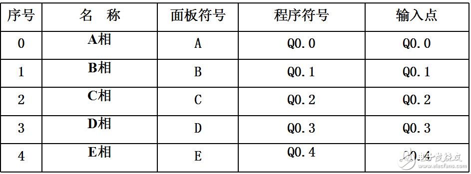 五相步進(jìn)電機(jī)的模擬控制