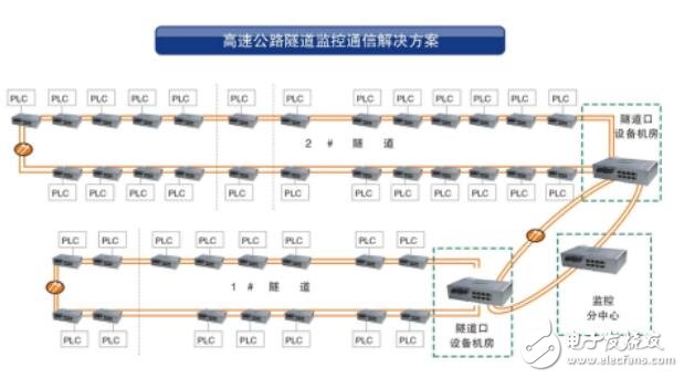 AOBO在交通行業應用設計解決方案