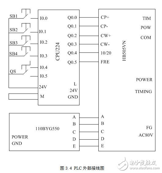 基于PLC控制的線切割機床步進電機設計應用