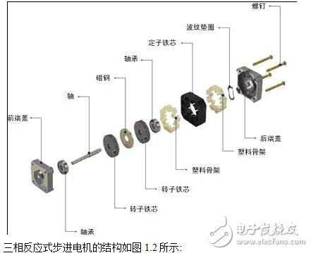 基于PLC控制步進電機的設計及調試