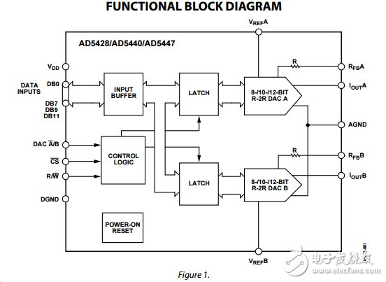 雙8/10/12位高帶寬的乘法DAC并行接口ad5428/AD5440/ad5447數(shù)據(jù)表
