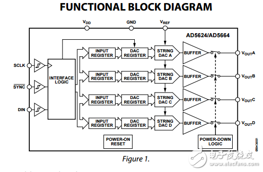 2.7至5.5伏450μ軌到軌輸出的四12/16位納米數模轉換器ad5624/ad5664數據表
