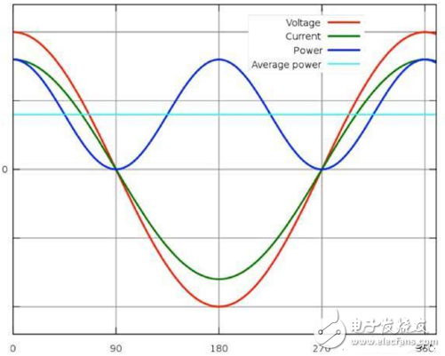 LED無頻閃技術之兩級電路