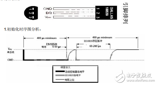 DS18B20介紹與單片機數據通信之單總線數據傳輸分析