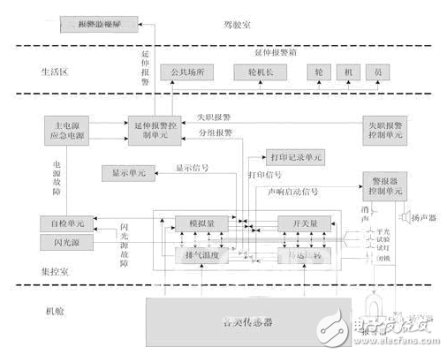 紫金橋組態(tài)軟件在船舶機(jī)艙監(jiān)測(cè)系統(tǒng)的應(yīng)用