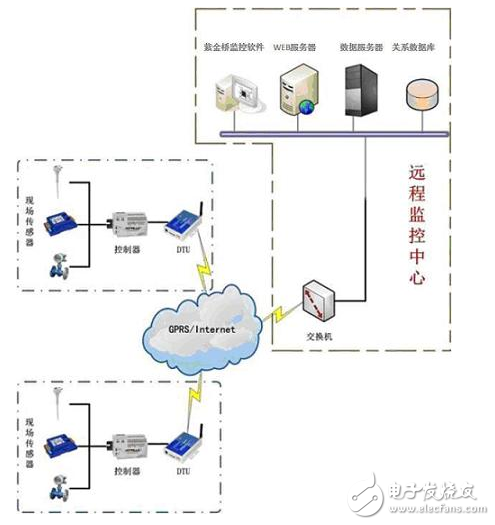 紫金橋軟件在農(nóng)業(yè)物聯(lián)網(wǎng)的應用