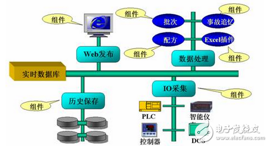 紫金橋實現大慶采油八廠生產指揮監控系統