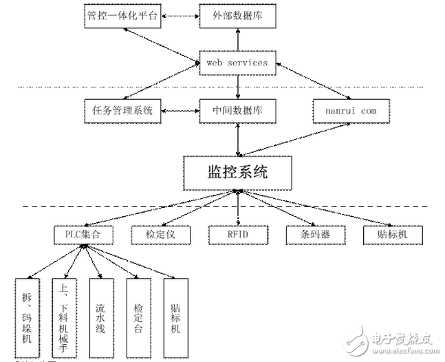 紫金橋軟件實(shí)現(xiàn)低壓電流互感器自動(dòng)化檢定監(jiān)控系統(tǒng)