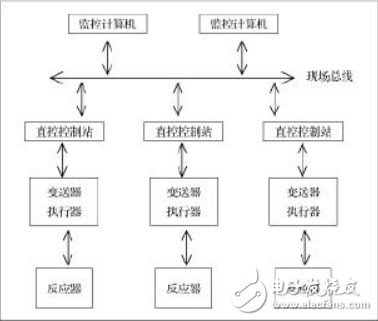 紫金橋軟件對(duì)發(fā)酵過(guò)程監(jiān)控系統(tǒng)