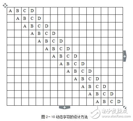 虛擬機器人的結構與功能