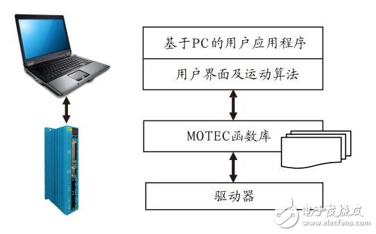 基于MOTEC β交流伺服系統電氣總接線圖及特性