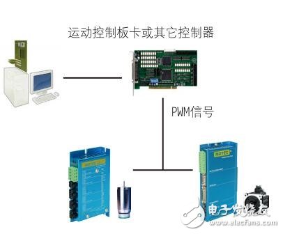 基于MOTEC直流伺服系統接線及選型表