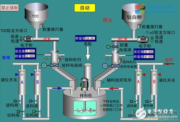 常用的組態軟件詳解