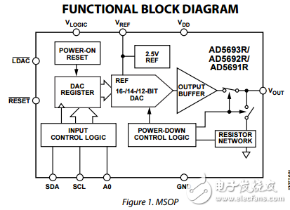 16/14/12位LSB INL比特I2C納米DAC和理論參考ad5693r/ad5692r/ad5691r/ad5693數據表