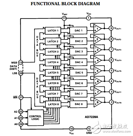 LC2 MOS八進制8位數模轉換器ad7228a數據表