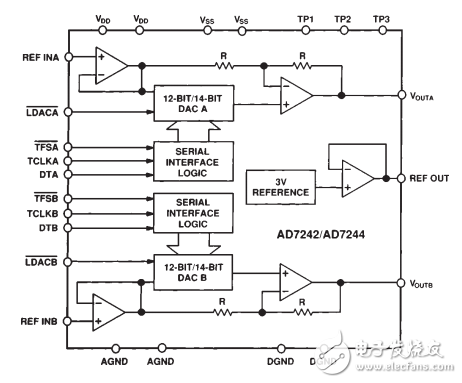 LC2 MOS雙完整的12位/14位串行數模轉換器AD7244數據表