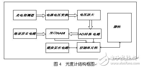 光源閃爍及閃爍效應的探討