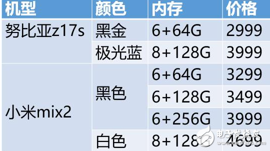 小米MIX2和努比亞Z17S全方位對比評測