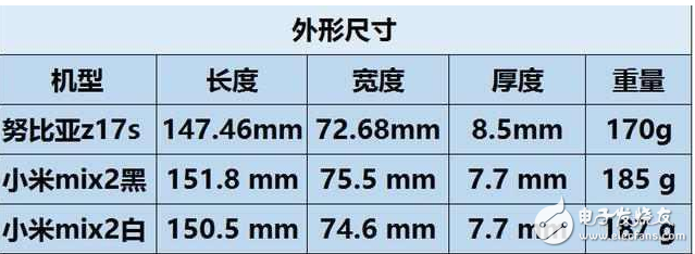 小米MIX2和努比亞Z17S全方位對比評測