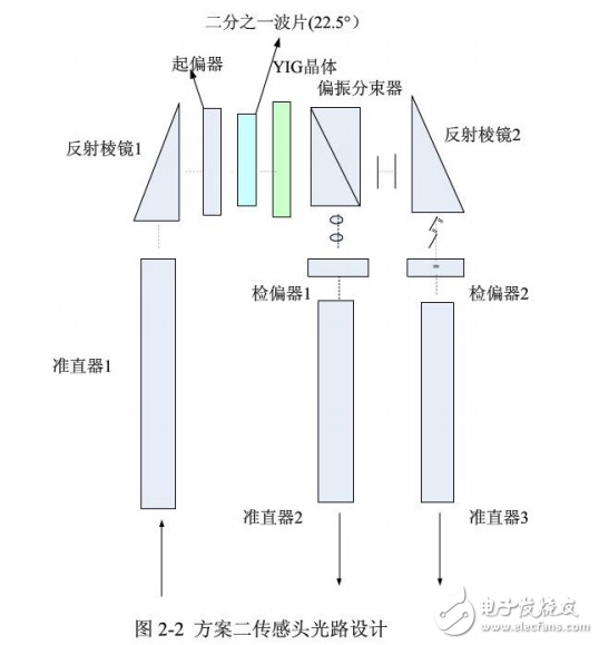 智能電網的定義與功能及其光電傳感器技術的介紹