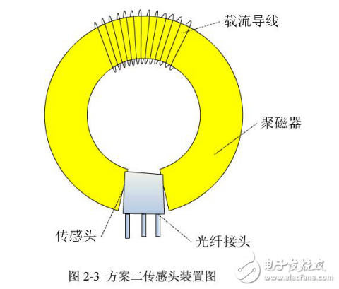 智能電網的定義與功能及其光電傳感器技術的介紹