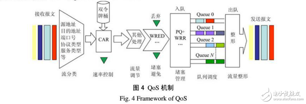 智能變電站數(shù)據(jù)流與傳輸特點及其專用通信設備的關鍵技術