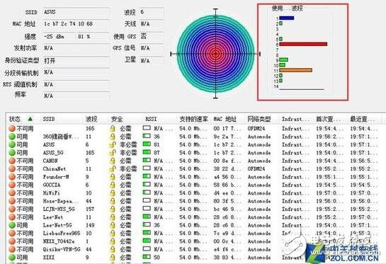 wifi覆蓋解決方案要從發射功率、無線信道、擺放位置、擴展無線入手