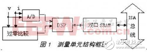 電量測(cè)量裝置校驗(yàn)中接口電路的實(shí)現(xiàn)方法