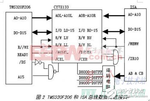 電量測(cè)量裝置校驗(yàn)中接口電路的實(shí)現(xiàn)方法