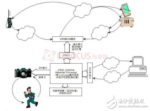 智能防盜與火災預警系統分析