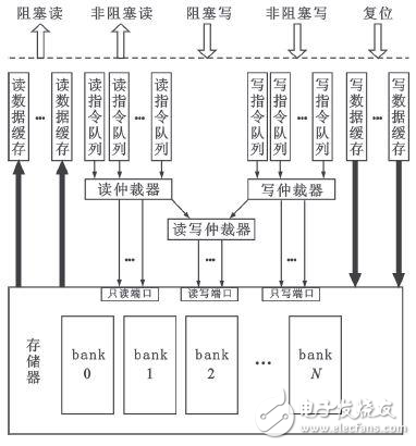 通用嵌入式存儲器模型設計方案探究