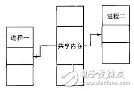 移動機器人控制系統設計方案探究